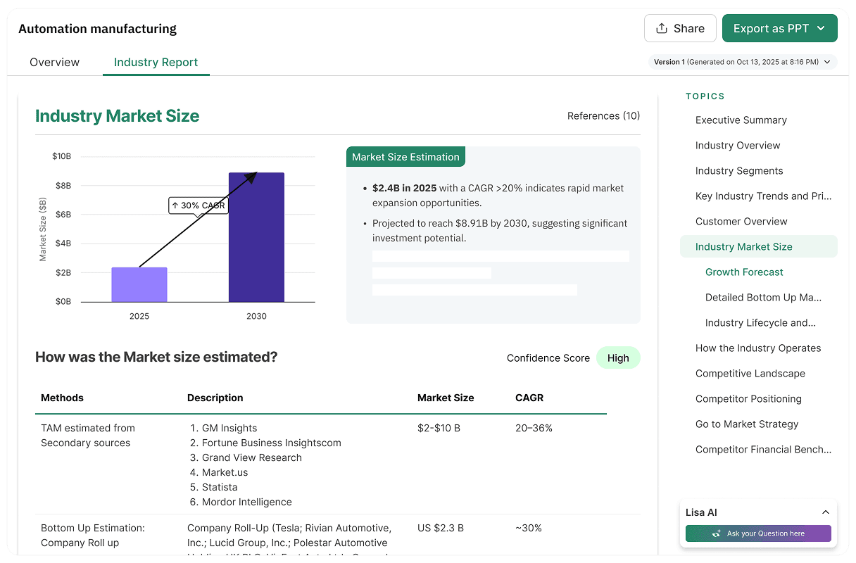 Sector Intelligence Preview