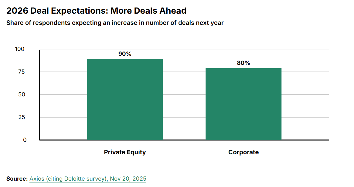 deal-expectations